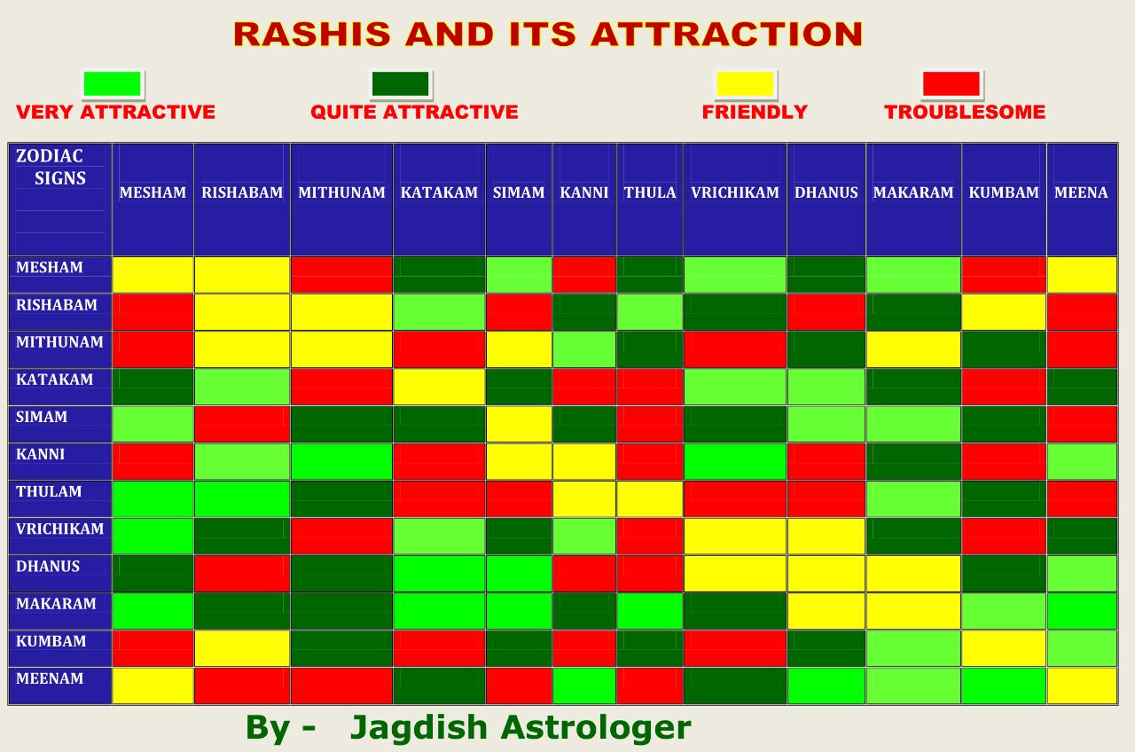 Rashis and their Attraction